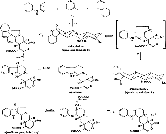 Mitraphylline